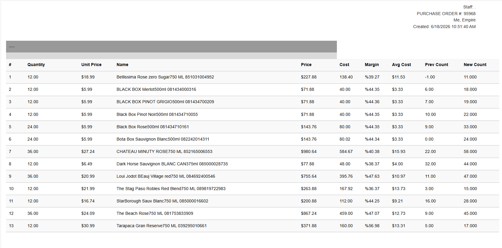 Purchase Order Email